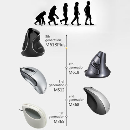 DELUX M618 evolutie ergonomisch design generaties overzicht