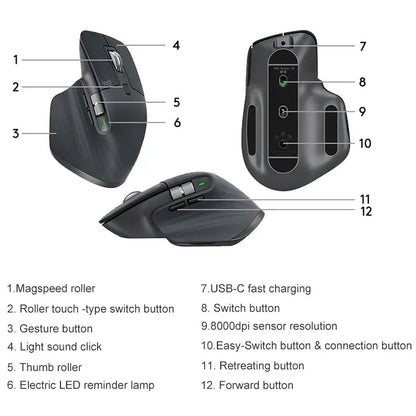 Logitech MX Master 3S knoppen overzicht en functies uitleg