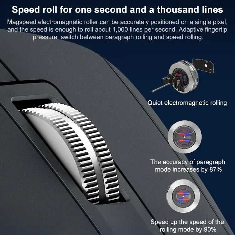 Logitech MX Master 3S MagSpeed scrollwiel magnetisch snel scrollen