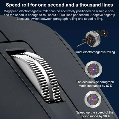 Logitech MX Master 3S MagSpeed scrollwiel magnetisch snel scrollen